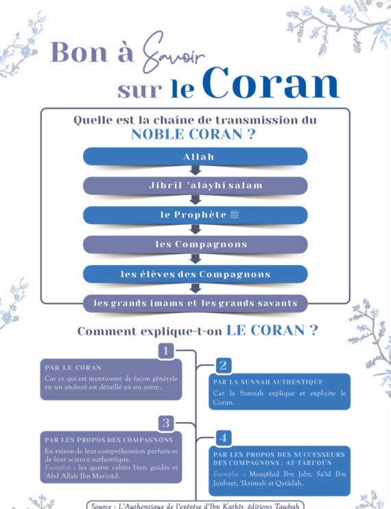 “Iqra” Du Temps pour le Coran – Le Planner