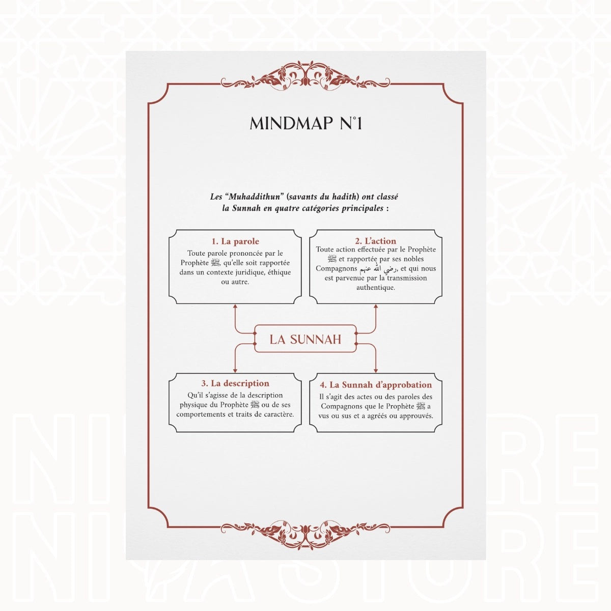 La guidance salutaire des 3 sciences élémentaires – shaykh Al-‘Usaymi